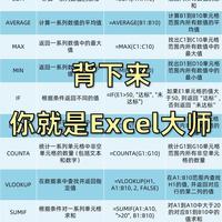 掌握Excel必会函数，提升职场工作效率！