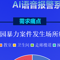 校园语音报警系统-AI语音报警全方位守护校园安全