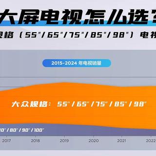 大屏电视选购攻略：98吋为何比100吋更值得入手？