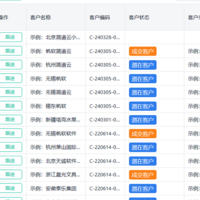 客户关系管理（CRM）是什么？CRM定义最全解读！