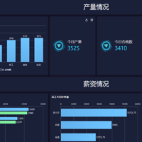 快、准、稳，一招解决车间生产计时计件薪资问题