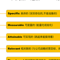 从SMART原则到OKR：如何设定明确的项目目标？