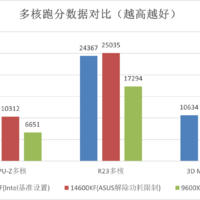 i5-14600KF：游戏与多任务处理的优选