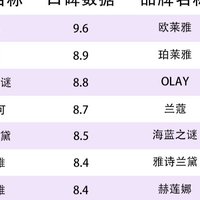 眼霜电商口碑榜单，揭秘行业危害弊端