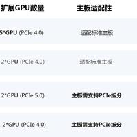 解锁新应用：探索GPU扩展是如何提升渲染农场的工作效率