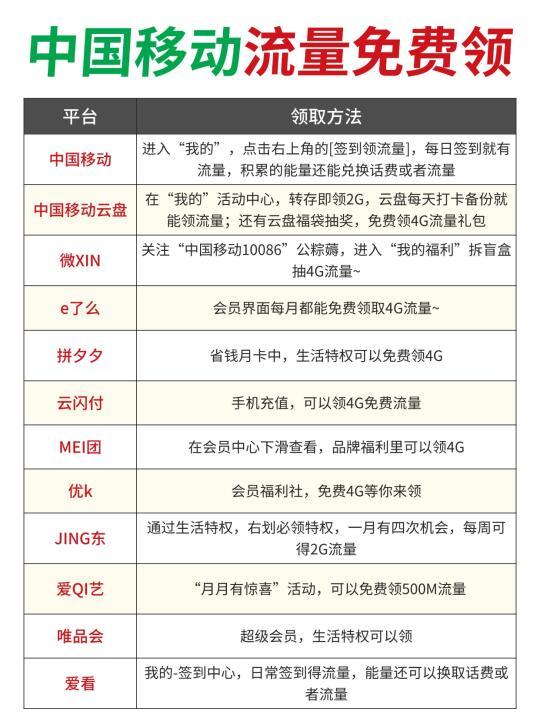 如何买流量移动