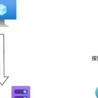 企业如何选择合适的saas私有化部署