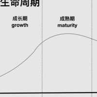 苹果公司的产品生命周期管理：战略与创新并行的秘诀