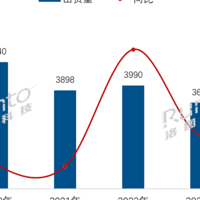 2024年中国电视市场出货量3596万台，海信蝉联榜首，小米、TCL紧随其后