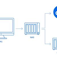 群晖NAS多设备数据同步实操指南：提升工作效率与保障数据安全