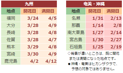 赏樱季：2017年日本樱花前线最新情报