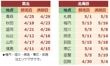 赏樱季：2017年日本樱花前线最新情报