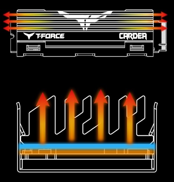 PCIE X4 NVMe M.2：Team 十铨 推出 T-FORCE CARDEA M.2 固态硬盘