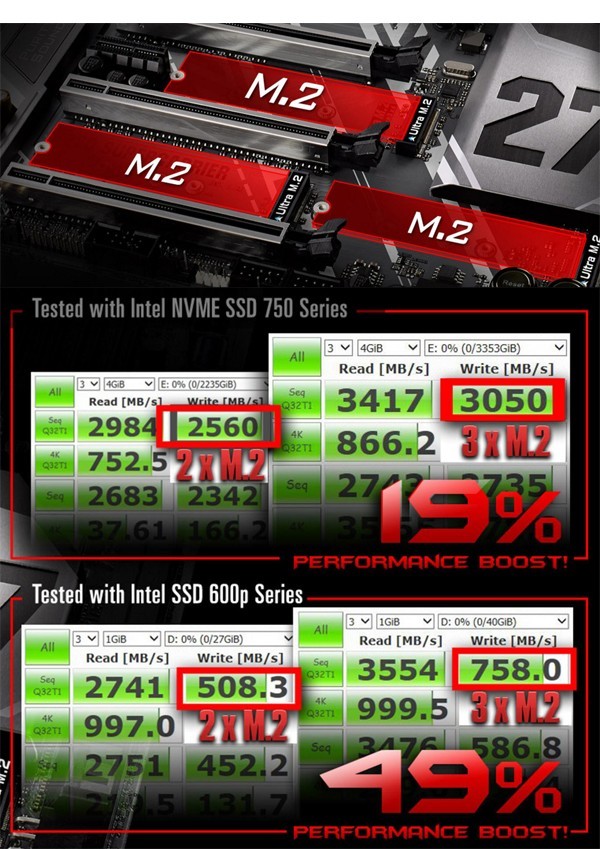 支持4way SLI/CF：ASRock 华擎 推出 Z270 Supercarrier “航空母舰”主板