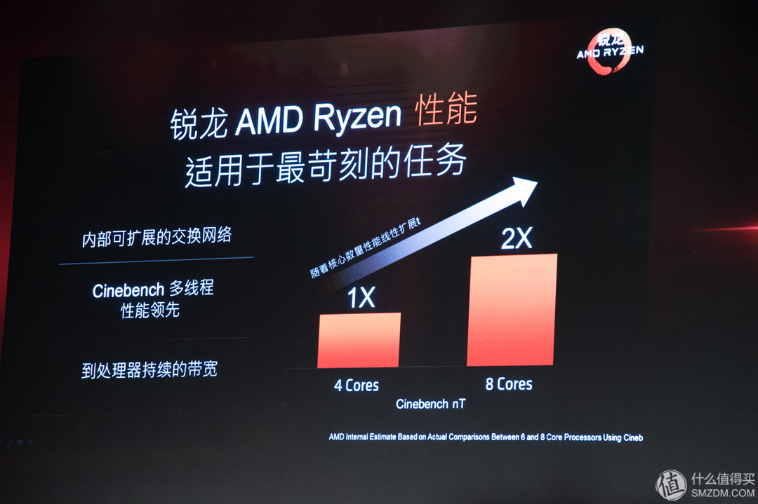 甜品级4核8线程正式到来：AMD 发布 锐龙 Ryzen 5 系列CPU