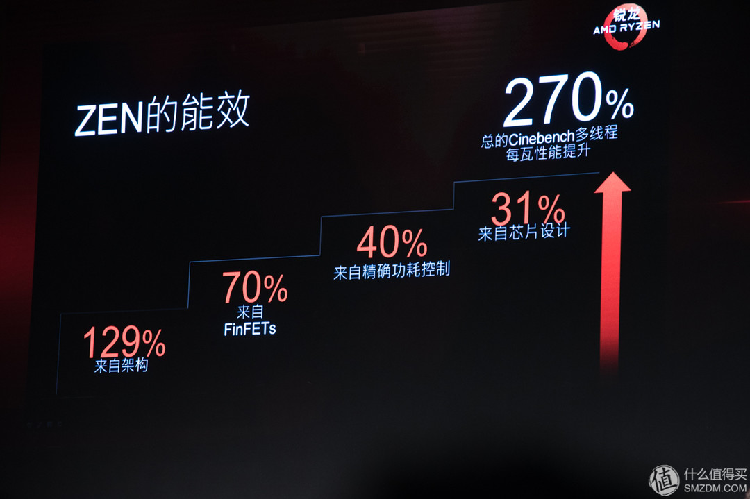 甜品级4核8线程正式到来：AMD 发布 锐龙 Ryzen 5 系列CPU