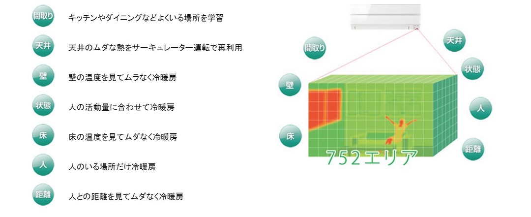 人气中端升级：MITSUBISHI ELECTRIC 三菱电机 更新 S系列 壁挂式空调