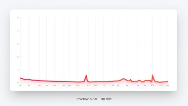 14.2mm动圈宽音域：smartisan 锤子科技 推出 S-100 半入耳式耳机