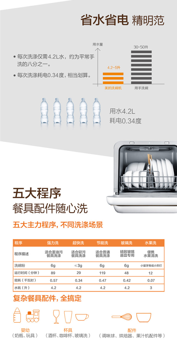 活动说明;秘籍之如何有效提高中选几率(点击查看)美的m1免安装洗碗机