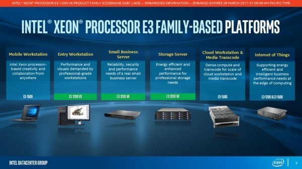 主频小幅提升、功耗降低：intel 英特尔 推出 Xeon E3-1200 v6系列 处理器