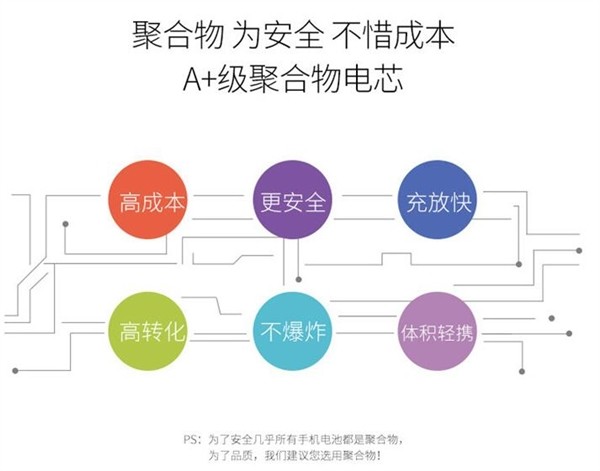 聚合物A+级电芯：ORICO 奥睿科 推出 D10000灵动 移动电源