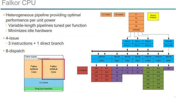 最高24核、采用10nm制程：Qualcomm 高通 发布 第5代 ARM CPU架构 Falkor