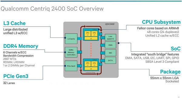 最高24核、采用10nm制程：Qualcomm 高通 发布 第5代 ARM CPU架构 Falkor