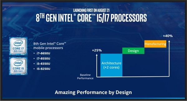 40%性能提升，15W TDP：intel 英特尔 发布 第八代 U系移动平台 处理器