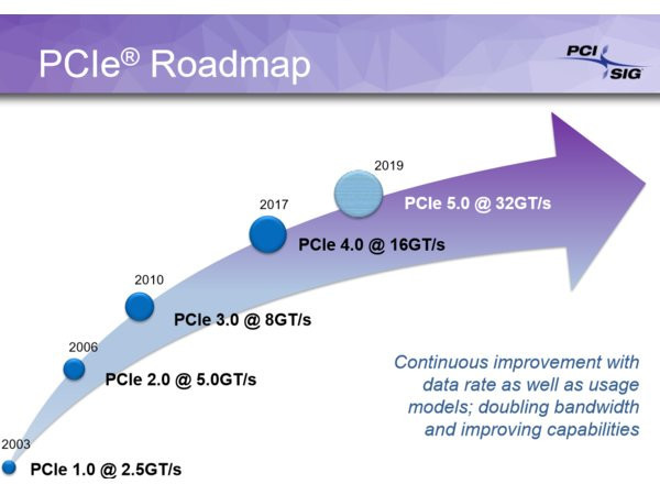 历经7年等待：PCI-E 4.0规范将于年底公布