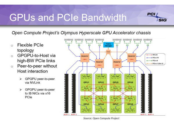 历经7年等待：PCI-E 4.0规范将于年底公布