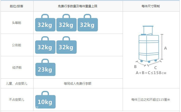 航司那些事第24期：9月1日起浦东机场将加强随身行李检查