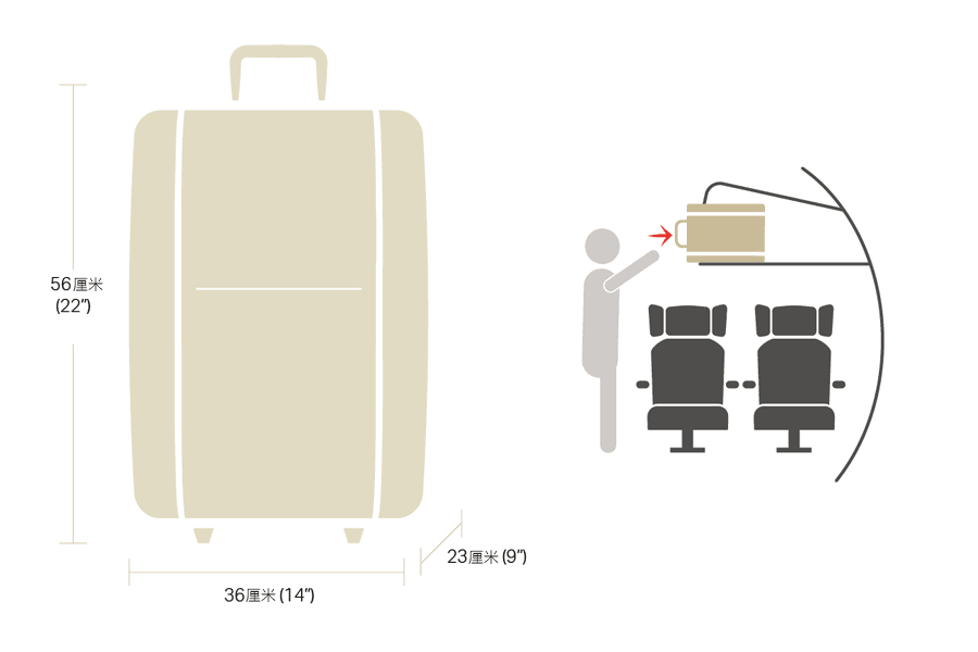 航司那些事第24期：9月1日起浦东机场将加强随身行李检查
