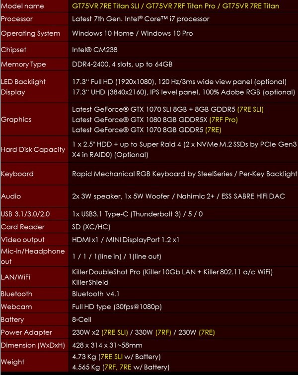 万兆LAN、双路GTX 1070 SLI：msi 微星 发布 GT75VR Titan 游戏笔电