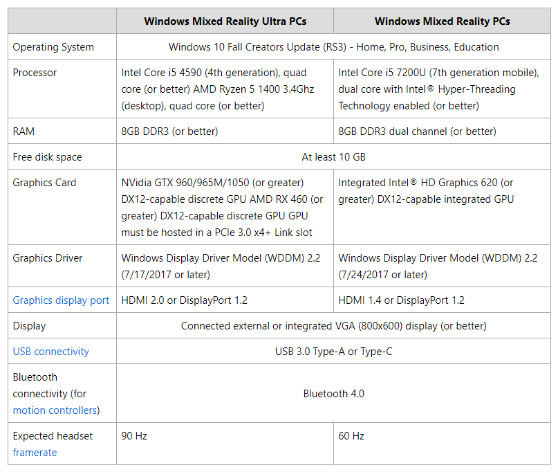 “VR半月谈”第15期：来聊聊即将上市的Windows VR头显们