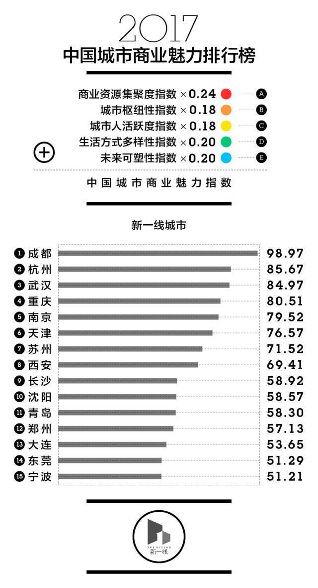 #翻包大赛#新一线城市伪文青的EDC