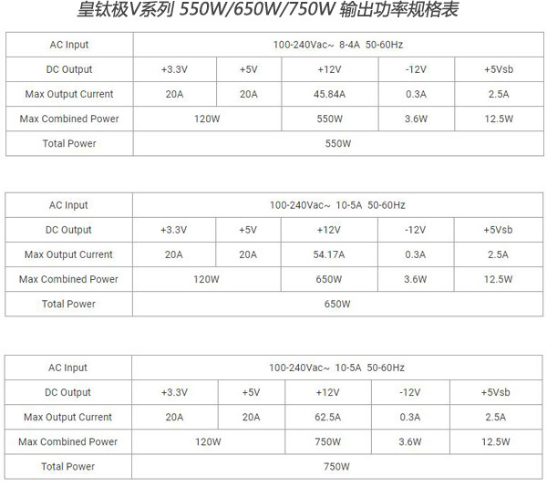 10年质保、白金效率：FSP 全汉 发布 皇钛极V系列 550W/650W/750W Platinum 电源