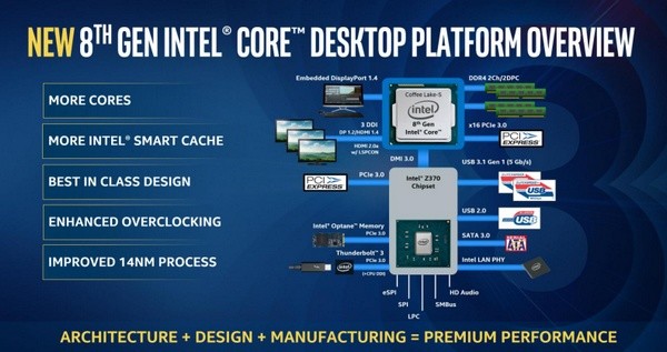 核心数大涨、构架和工艺不变：intel 英特尔 正式发布 第八代Coffee Lake-S桌面处理器