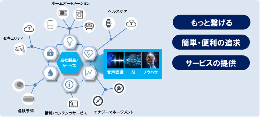 串联整个智能家居：TOSHIBA 东芝 发布 智能语音交互设备 TH-GW10