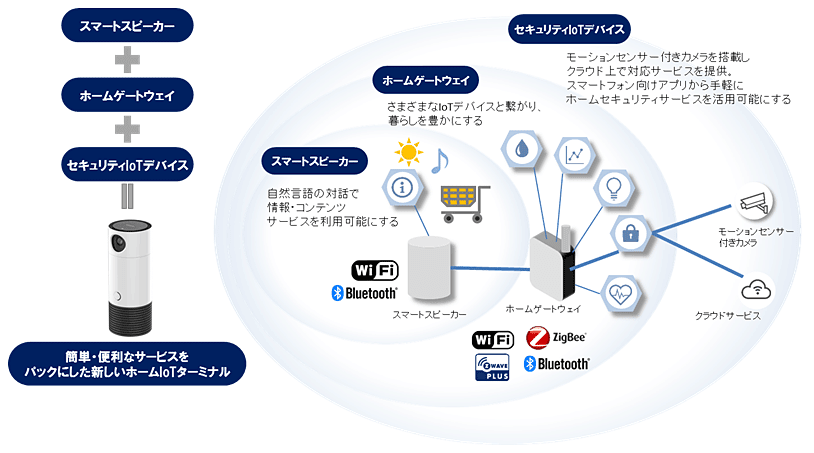 串联整个智能家居：TOSHIBA 东芝 发布 智能语音交互设备 TH-GW10