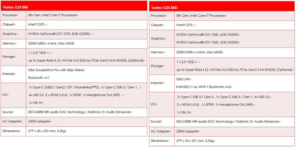 英特尔第八代处理器+GTX 1070/GTX 1060：msi 微星 发布 Vortex G25 系列迷你主机