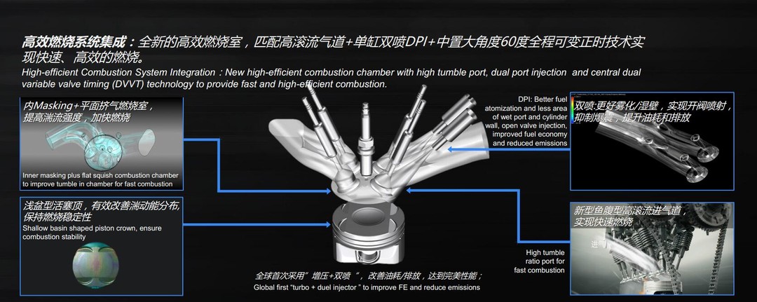  性能大幅提升 通用全新Ecotec 1.0T/1.3T发动机解析