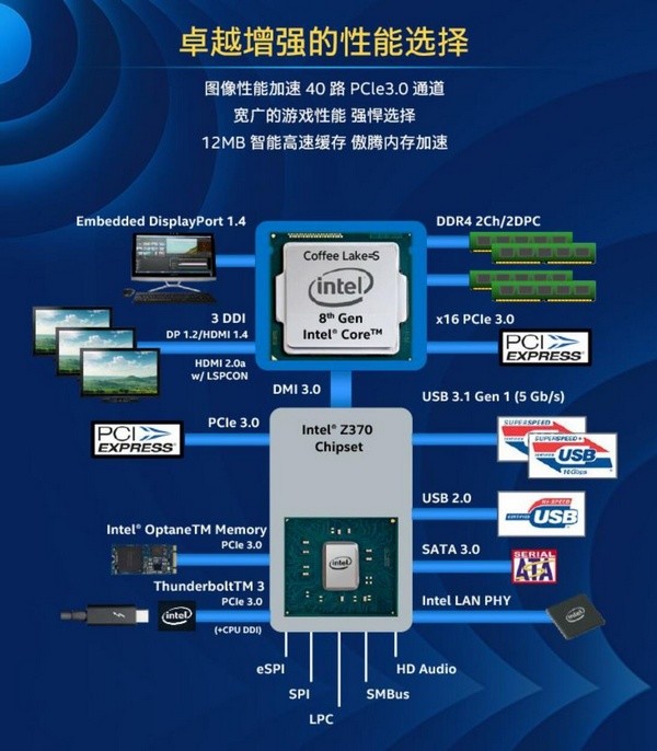 提升达56%：intel 英特尔 第八代酷睿 处理器 正式发售