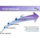  比PCIE 3.0带宽翻倍：PCIe 4.0技术规格 正式发布　