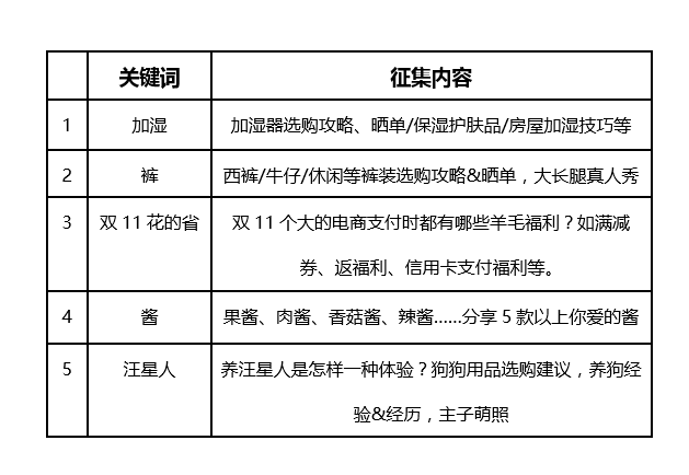 热征第14期：#加湿#裤#酱#汪星人#双11花的省# 天干气不燥 投稿赚金币