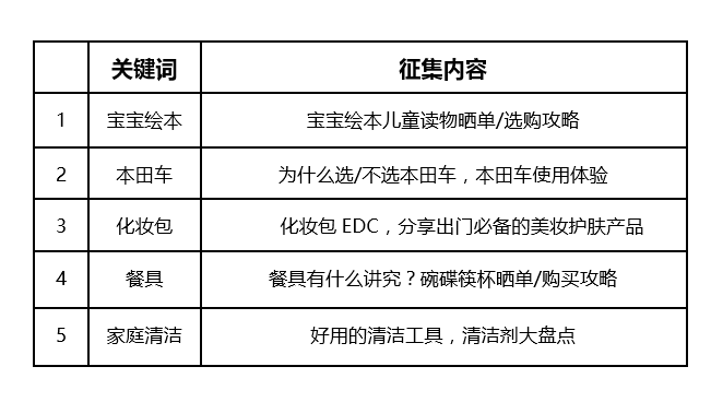 热征第15期：宝爸宝妈经验谈#宝宝绘本#本田车#化妆包#餐具#家庭清洁# 投稿赢额外金币