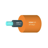 支持10K+动态HDR：HDMI 2.1 标准 正式发布