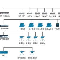 #年后装修焕新家#性价比极高的别墅大户型弱电无线网络搭建选购指南