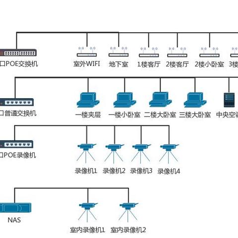 #年后装修焕新家#性价比极高的别墅大户型弱电无线网络搭建选购指南