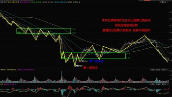 炒股方法分享 篇一：目前为止最顺手的方法—缠中说禅方法总论 