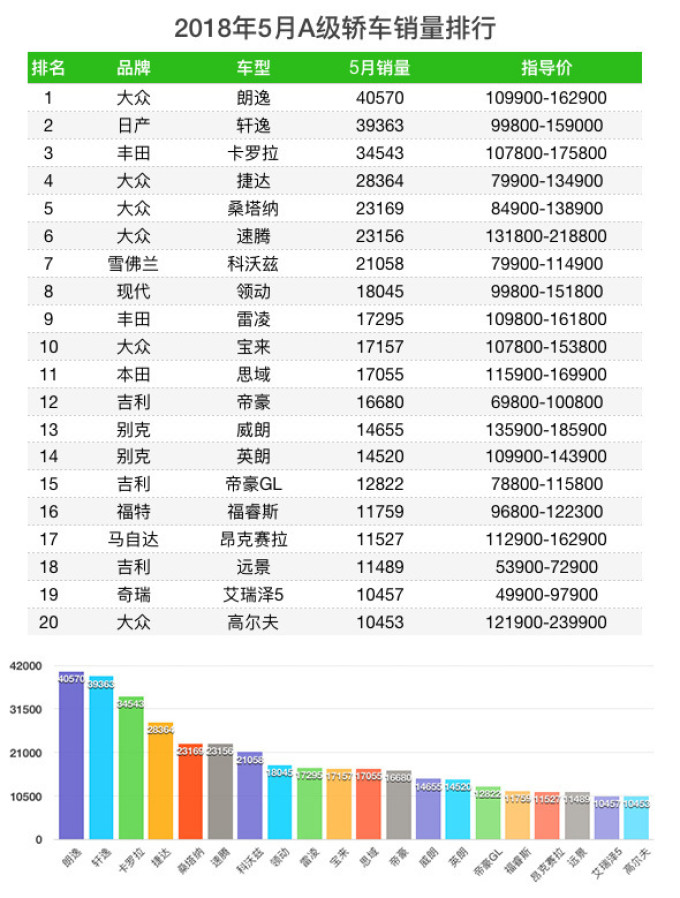 a0车销量排行榜_2018新能源车全年销量排行榜(2)